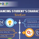 Time Line Enhancing Student’s Character 2018